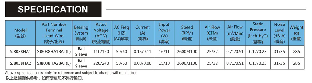  Taiwan's San Ju SJ 8038 ha 2-AC axial fan