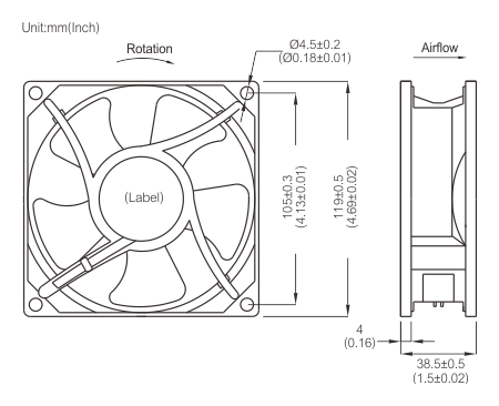 Taiwan's SanJu Sharing Cooling Fans:Classification and Components