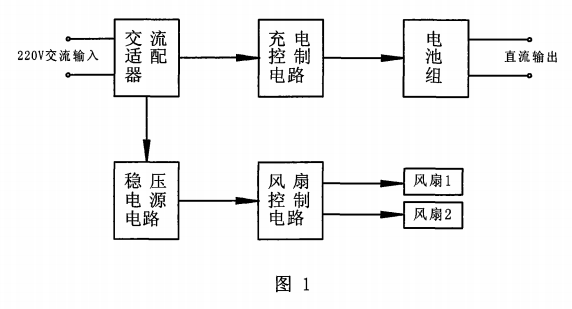 电脑散热风扇